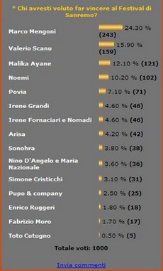 Sondaggio Sanremo 2010 FullSong